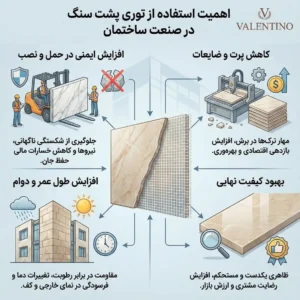 استفاده از توری پشت سنگ