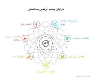مزایای چسب اپوکسی
