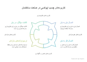 کاربردهای-رایج-چسب-اپوکسی