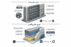 معرفی فنی محصولات ولنتینو