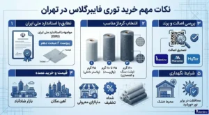نکات خرید توری فایبرگلاس