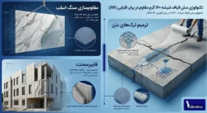 کاربردهای توری فایبرگلاس ۱۶۰ گرمی 