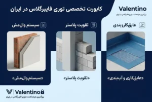 کاربرد های توری فایبرگلاس