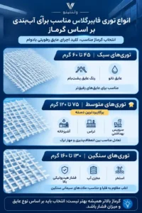 توری فایبرگلاس مناسب برای آببندی