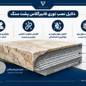 علت نصی توری فایبرگلاس پشت سنگ نصب