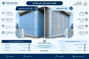 مقایسه هزینه ؛ وال مش نواری با سرتاسری