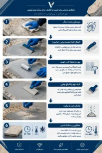 اجرای توری پشت سنگ