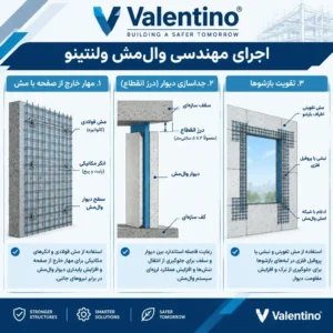 ضوابط پیوست ششم آیین نامه ۲۸۰۰ برای اجرای وال مش